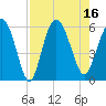 Seabrook tide chart for Tuesday, August 16, 2022