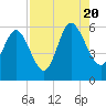 Seabrook tide chart for Saturday, August 20, 2022