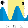 Seabrook tide chart for Friday, August 5, 2022