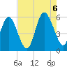 Seabrook tide chart for Saturday, August 6, 2022