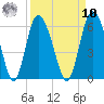 Seabrook tide chart for Saturday, September 10, 2022