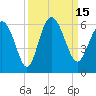 Seabrook tide chart for Thursday, September 15, 2022