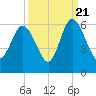 Seabrook tide chart for Wednesday, September 21, 2022