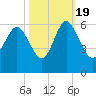 Seabrook tide chart for Wednesday, October 19, 2022