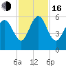 Seabrook tide chart for Wednesday, November 16, 2022
