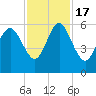 Seabrook tide chart for Thursday, November 17, 2022