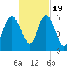 Seabrook tide chart for Saturday, November 19, 2022