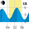 Seabrook tide chart for Friday, December 16, 2022