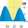 Seabrook tide chart for Thursday, February 16, 2023