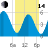Seabrook tide chart for Tuesday, March 14, 2023