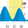 Seabrook tide chart for Thursday, March 16, 2023