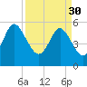 Seabrook tide chart for Thursday, March 30, 2023