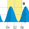 Seabrook tide chart for Wednesday, March 8, 2023