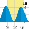 Seabrook tide chart for Saturday, April 15, 2023