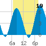 Seabrook tide chart for Wednesday, April 19, 2023