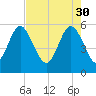 Seabrook tide chart for Sunday, April 30, 2023