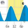 Seabrook tide chart for Thursday, April 6, 2023
