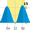 Seabrook tide chart for Monday, May 15, 2023