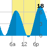 Seabrook tide chart for Thursday, May 18, 2023