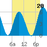 Seabrook tide chart for Saturday, May 20, 2023