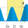 Seabrook tide chart for Sunday, May 7, 2023