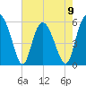 Seabrook tide chart for Tuesday, May 9, 2023