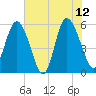 Seabrook tide chart for Monday, June 12, 2023
