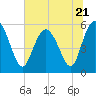 Seabrook tide chart for Wednesday, June 21, 2023
