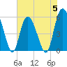 Seabrook tide chart for Monday, June 5, 2023