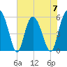 Seabrook tide chart for Wednesday, June 7, 2023