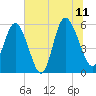Seabrook tide chart for Tuesday, July 11, 2023