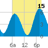 Seabrook tide chart for Saturday, July 15, 2023