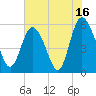 Seabrook tide chart for Sunday, July 16, 2023