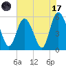 Seabrook tide chart for Monday, July 17, 2023