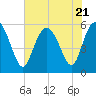 Seabrook tide chart for Friday, July 21, 2023