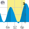 Seabrook tide chart for Monday, July 3, 2023