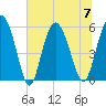 Seabrook tide chart for Friday, July 7, 2023