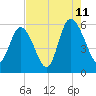 Seabrook tide chart for Friday, August 11, 2023