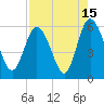 Seabrook tide chart for Tuesday, August 15, 2023