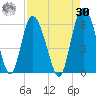 Seabrook tide chart for Wednesday, August 30, 2023