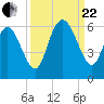 Seabrook tide chart for Friday, September 22, 2023
