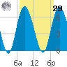 Seabrook tide chart for Friday, September 29, 2023