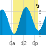 Seabrook tide chart for Tuesday, September 5, 2023