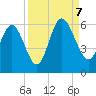 Seabrook tide chart for Thursday, September 7, 2023