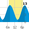 Seabrook tide chart for Friday, October 13, 2023