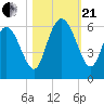 Seabrook tide chart for Saturday, October 21, 2023