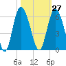 Seabrook tide chart for Friday, October 27, 2023