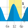 Seabrook tide chart for Wednesday, November 1, 2023