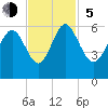 Seabrook tide chart for Sunday, November 5, 2023