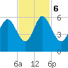 Seabrook tide chart for Monday, November 6, 2023
